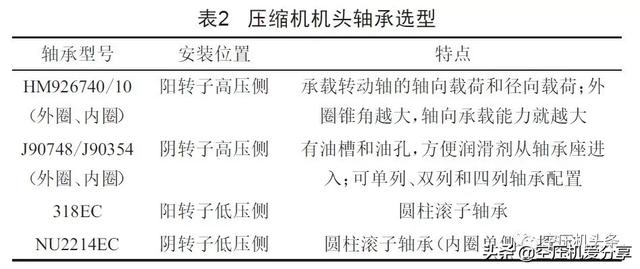 <a href='https://www.sh-liutech.com/products/' target='_blank'><u>螺杆空压机</u></a>主机大修要点