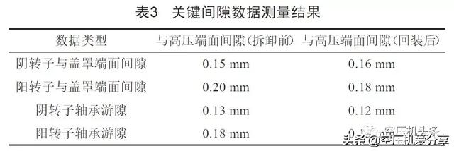 <a href='https://www.sh-liutech.com/products/' target='_blank'><u>螺杆空压机</u></a>主机大修要点
