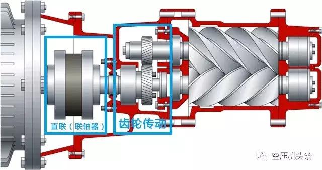 详细讲解<a href='https://www.sh-liutech.com/products/' target='_blank'><u>螺杆空压机</u></a>的几大机组系统(动力/主机/进气系统)