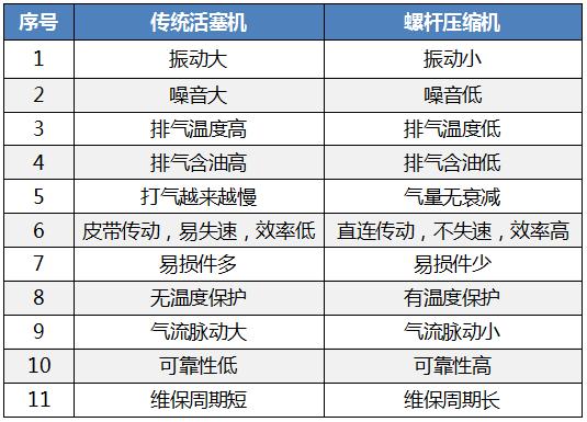 鲍斯-蓝精灵系列<a href='https://www.sh-liutech.com/products/' target='_blank'><u>螺杆空压机</u></a>