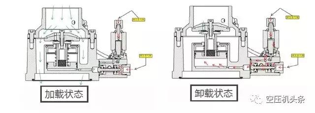 详细讲解<a href='https://www.sh-liutech.com/products/' target='_blank'><u>螺杆空压机</u></a>的几大机组系统(动力/主机/进气系统)