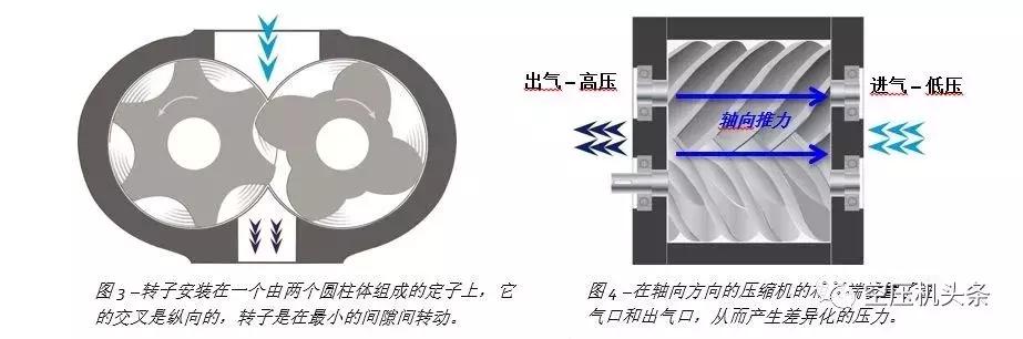 双<a href='https://www.sh-liutech.com/products/' target='_blank'><u>螺杆空压机</u></a>,性能衰减的深入分析