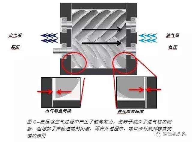 双<a href='https://www.sh-liutech.com/products/' target='_blank'><u>螺杆空压机</u></a>,性能衰减的深入分析