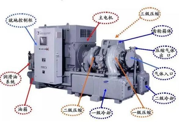 <a href='https://www.sh-liutech.com/products/' target='_blank'><u>螺杆空压机</u></a>基本简介、优点、原理、使用维护及选购知识