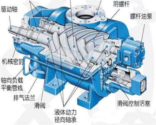 <a href='https://www.sh-liutech.com/products/' target='_blank'><u>螺杆空压机</u></a>基本简介、优点、原理、使用维护及选购知识
