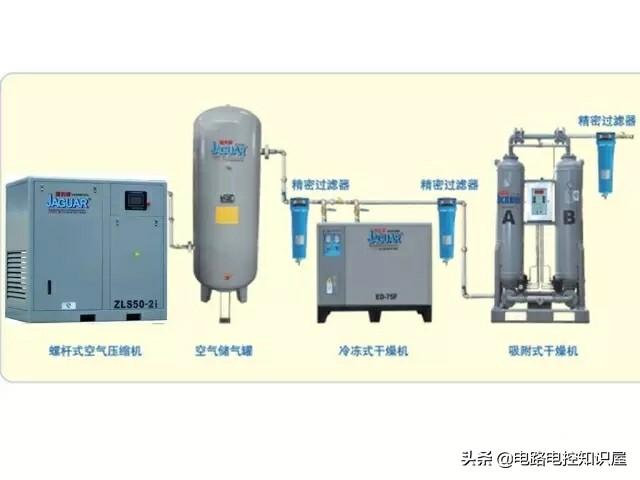 <a href='https://www.sh-liutech.com/products/' target='_blank'><u>螺杆空压机</u></a>正确操作