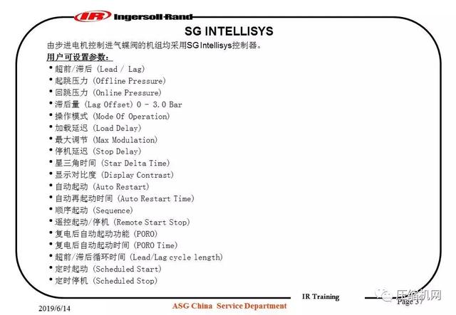 图文并茂!一份英格索兰内部培训<a href='https://www.sh-liutech.com/products/' target='_blank'><u>螺杆空压机</u></a>PPT
