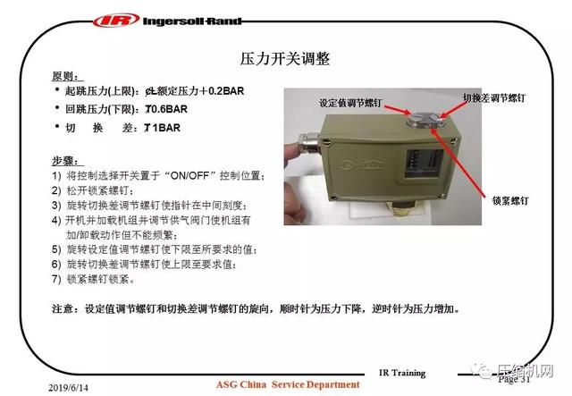图文并茂!一份英格索兰内部培训<a href='https://www.sh-liutech.com/products/' target='_blank'><u>螺杆空压机</u></a>PPT
