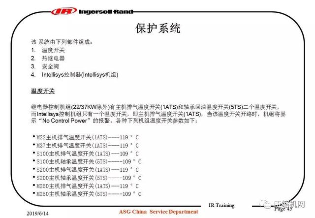 图文并茂!一份英格索兰内部培训<a href='https://www.sh-liutech.com/products/' target='_blank'><u>螺杆空压机</u></a>PPT