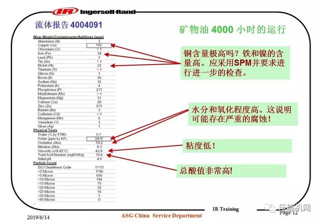 图文并茂!一份英格索兰内部培训<a href='https://www.sh-liutech.com/products/' target='_blank'><u>螺杆空压机</u></a>PPT