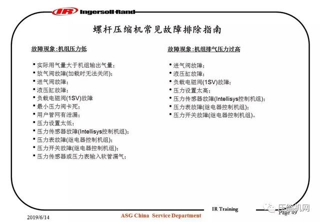 图文并茂!一份英格索兰内部培训<a href='https://www.sh-liutech.com/products/' target='_blank'><u>螺杆空压机</u></a>PPT