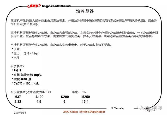 图文并茂!一份英格索兰内部培训<a href='https://www.sh-liutech.com/products/' target='_blank'><u>螺杆空压机</u></a>PPT