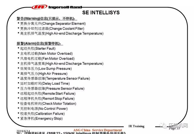图文并茂!一份英格索兰内部培训<a href='https://www.sh-liutech.com/products/' target='_blank'><u>螺杆空压机</u></a>PPT