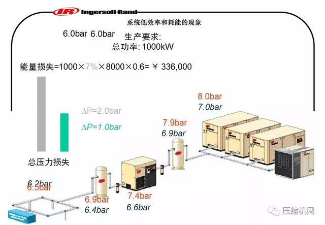 图文并茂!一份英格索兰内部培训<a href='https://www.sh-liutech.com/products/' target='_blank'><u>螺杆空压机</u></a>PPT