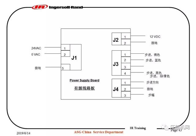 图文并茂!一份英格索兰内部培训<a href='https://www.sh-liutech.com/products/' target='_blank'><u>螺杆空压机</u></a>PPT