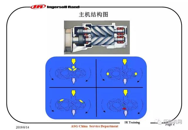 图文并茂!一份英格索兰内部培训<a href='https://www.sh-liutech.com/products/' target='_blank'><u>螺杆空压机</u></a>PPT
