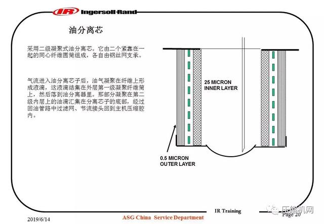 图文并茂!一份英格索兰内部培训<a href='https://www.sh-liutech.com/products/' target='_blank'><u>螺杆空压机</u></a>PPT
