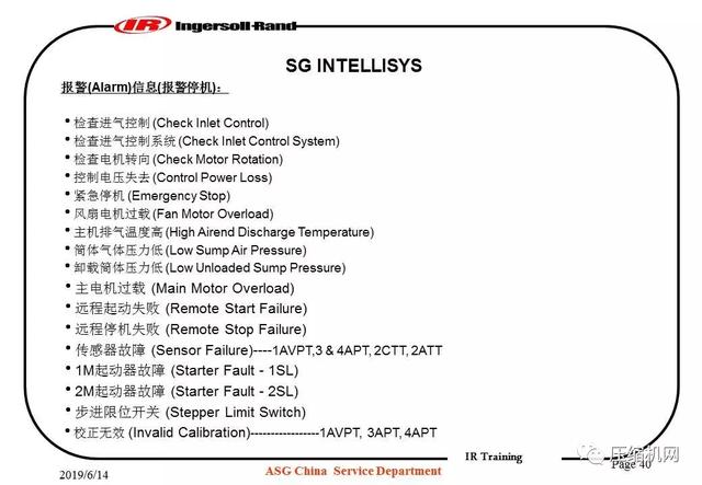 图文并茂!一份英格索兰内部培训<a href='https://www.sh-liutech.com/products/' target='_blank'><u>螺杆空压机</u></a>PPT