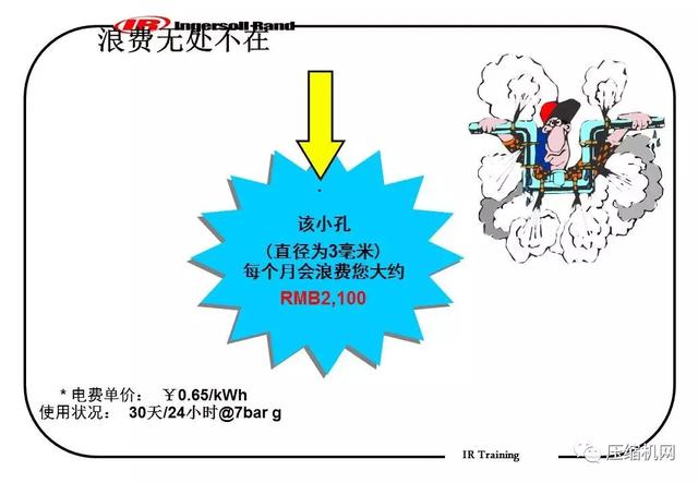 图文并茂!一份英格索兰内部培训<a href='https://www.sh-liutech.com/products/' target='_blank'><u>螺杆空压机</u></a>PPT