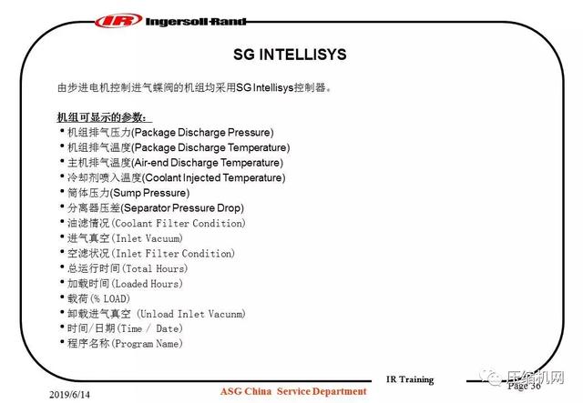 图文并茂!一份英格索兰内部培训<a href='https://www.sh-liutech.com/products/' target='_blank'><u>螺杆空压机</u></a>PPT