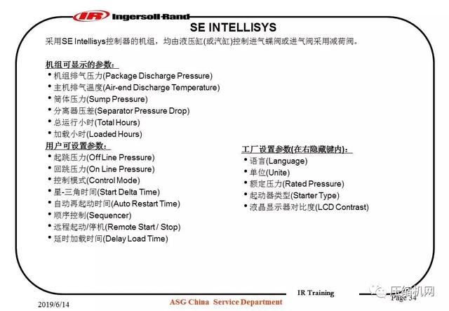 图文并茂!一份英格索兰内部培训<a href='https://www.sh-liutech.com/products/' target='_blank'><u>螺杆空压机</u></a>PPT