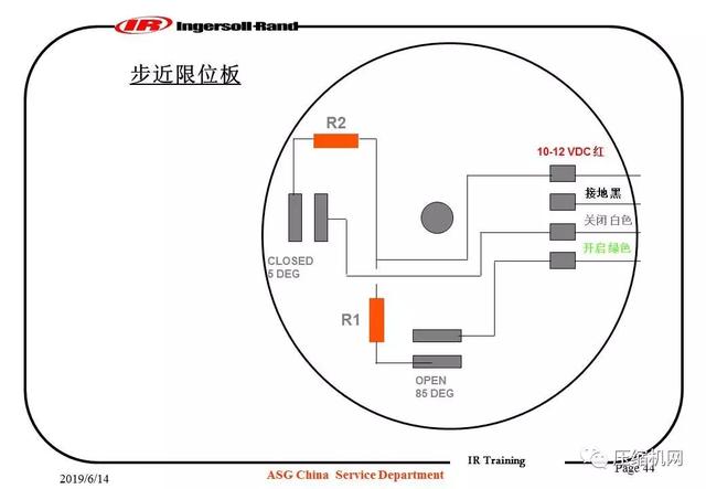 图文并茂!一份英格索兰内部培训<a href='https://www.sh-liutech.com/products/' target='_blank'><u>螺杆空压机</u></a>PPT