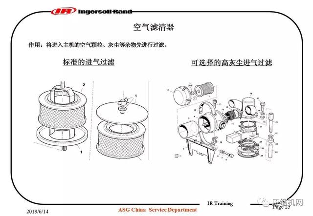 图文并茂!一份英格索兰内部培训<a href='https://www.sh-liutech.com/products/' target='_blank'><u>螺杆空压机</u></a>PPT