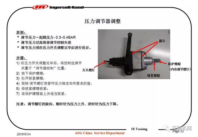 图文并茂!一份英格索兰内部培训<a href='https://www.sh-liutech.com/products/' target='_blank'><u>螺杆空压机</u></a>PPT