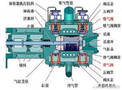 3个方面为您详细解读螺杆空压机与活塞空压机的区别