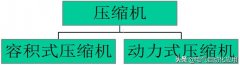 作为电气人需要知道的空压机知识，动态图展示压缩机原理