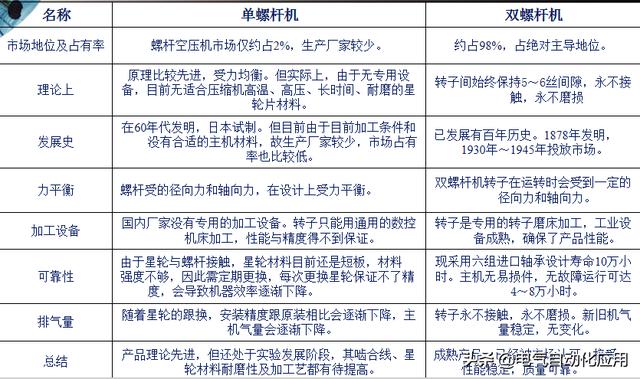 作为电气人需要知道的空压机知识,动态图展示压缩机原理