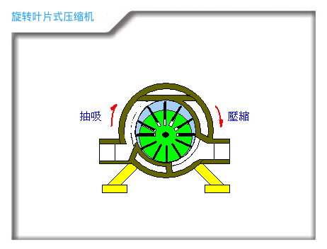 作为电气人需要知道的空压机知识,动态图展示压缩机原理