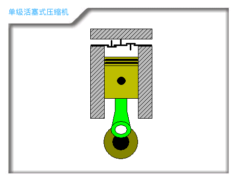 作为电气人需要知道的空压机知识,动态图展示压缩机原理