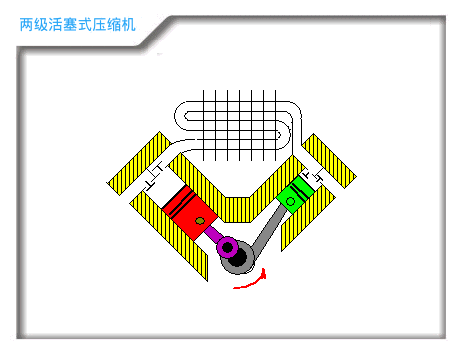 作为电气人需要知道的空压机知识,动态图展示压缩机原理