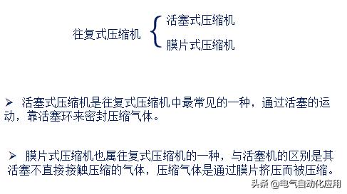 作为电气人需要知道的空压机知识,动态图展示压缩机原理