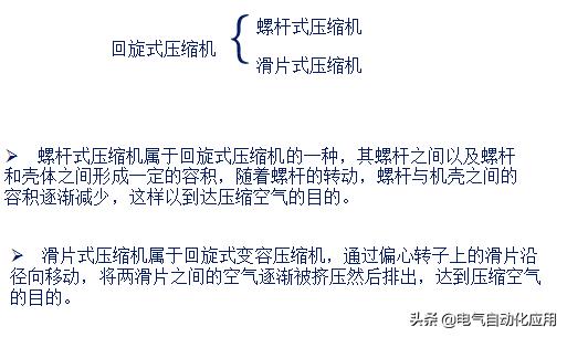 作为电气人需要知道的空压机知识,动态图展示压缩机原理
