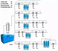 空压机入门知识