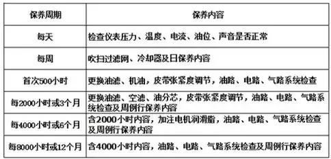 空压机入门知识