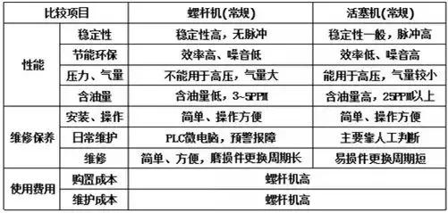 空压机入门知识