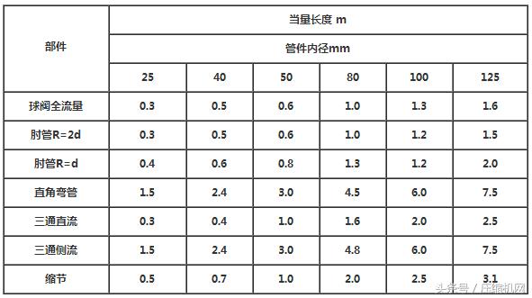 这些常用知识你知道吗？史上最全的空压机知识汇总，值得收藏！