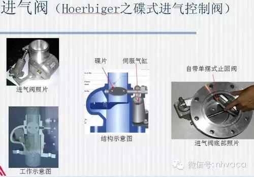 简要全面了解空压机系统