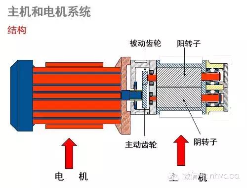 简要全面了解空压机系统