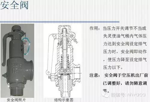 简要全面了解空压机系统