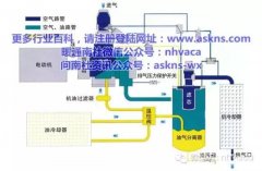 简要全面了解空压机系统