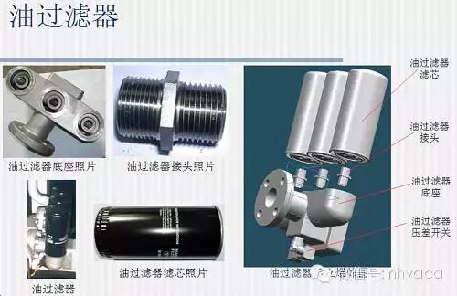 简要全面了解空压机系统