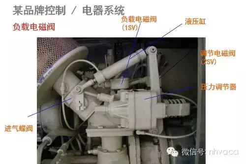 简要全面了解空压机系统