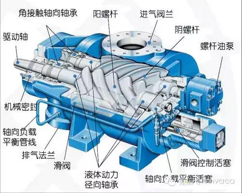 简要全面了解空压机系统
