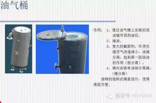 简要全面了解空压机系统