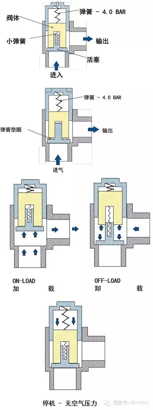 简要全面了解空压机系统