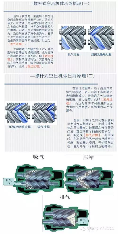简要全面了解空压机系统
